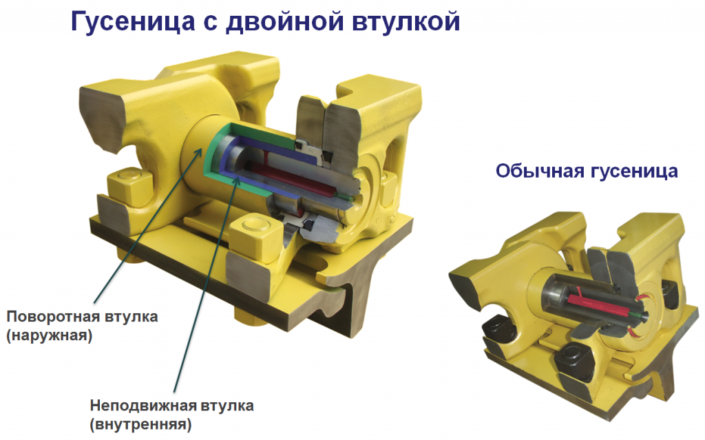 Двойная втулка.PNG